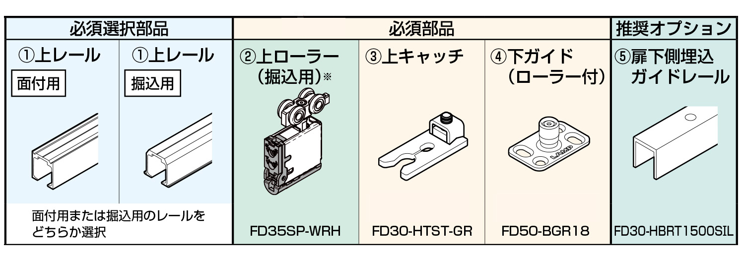 LAMP FD35SP上ローラー扉木口堀込仕様の販売 金森金物店