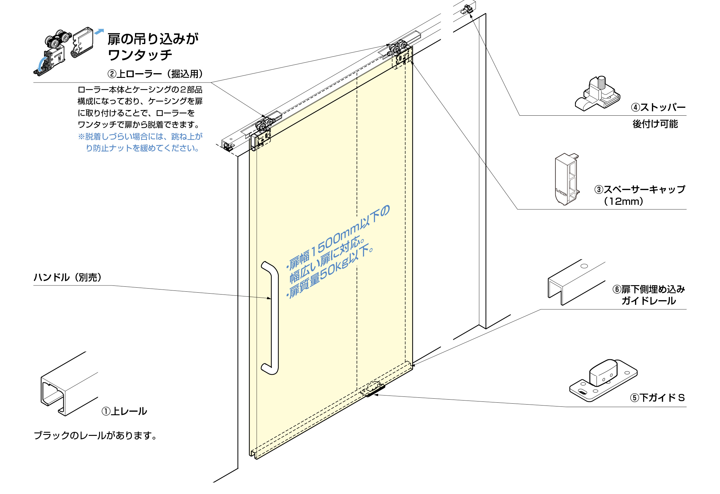 FD50SP デュアルソフトクローザー