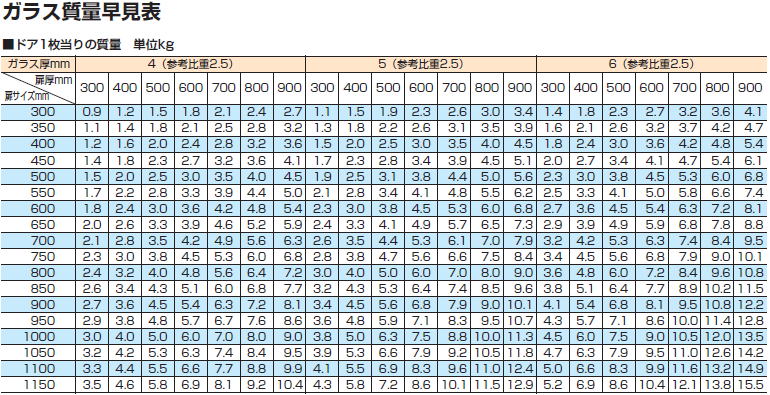 ガラス質量早見表