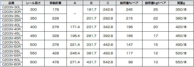 LAMPスライドレールC203V　底引きタイプ