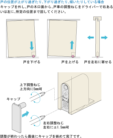 戸の調整方法