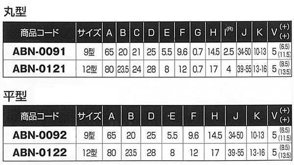 ヨコヅナ メタル入り取替戸車 ステンレス車(8型・丸型)(1箱・20個) AAS-0081 - 3