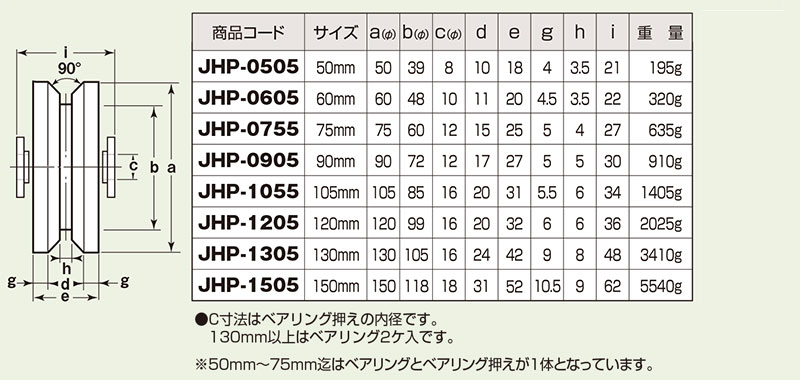 プレゼントを選ぼう！ ヨコヅナ S45C重量戸車 200mm V JGM-2005 1個